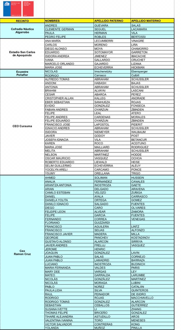 Listado Deportistas Mindep 1