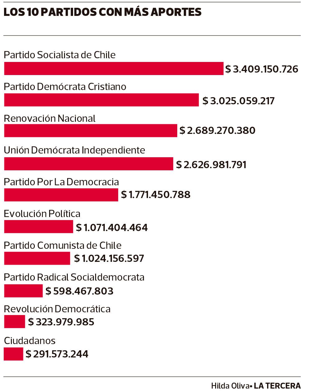 Imagen-LT18-Aportes-partidos.jpg