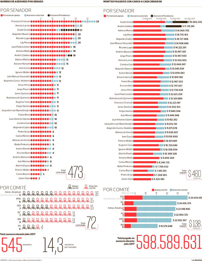 POL-asesores-Senadores.jpg