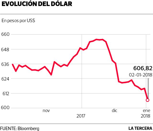 NEG-dolar.jpg