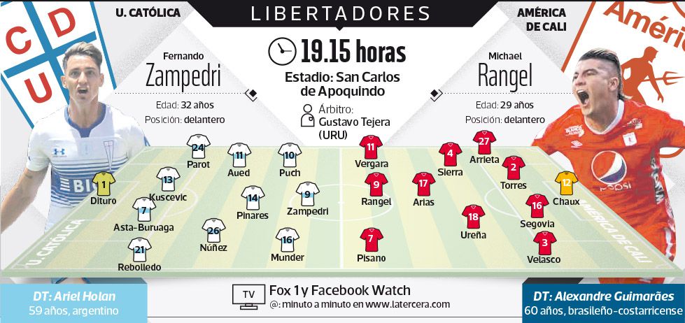 Info UC América de Cali