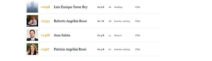 ranking-forbes4.jpg