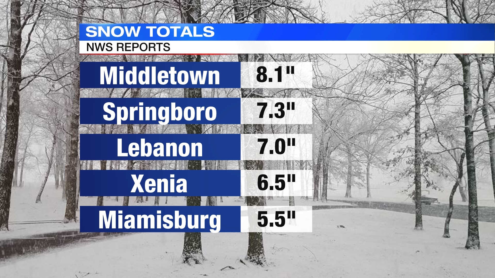 Snow Totals How Much Did Your Neighborhood Get Whio Tv 7 And Whio Radio