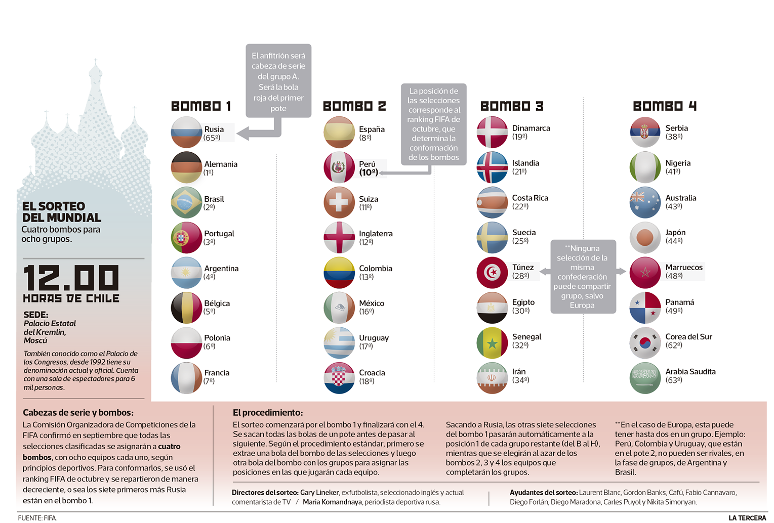 Imagen-DEP-sorteo-mundial.png