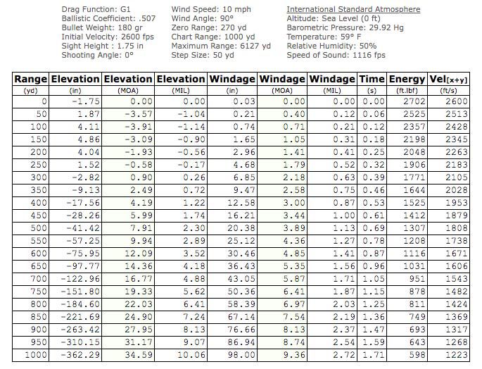 Bullet Kinetic Energy Chart