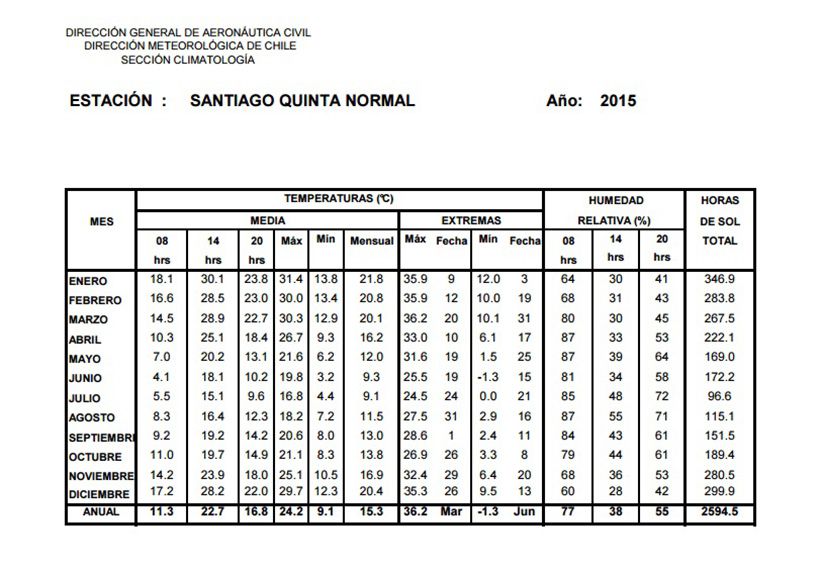 climatologia-2015.jpg