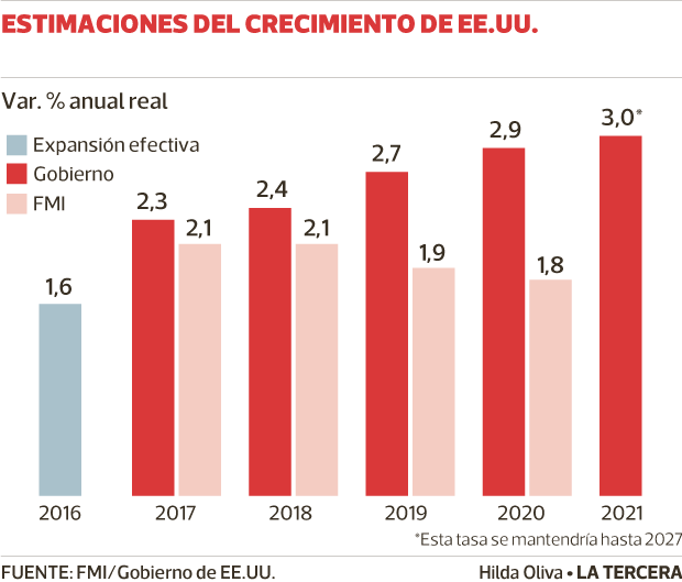 Crecimiento-EEUU-WEB.png