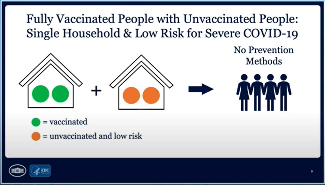 cdc mask guidelines for unvaccinated individuals