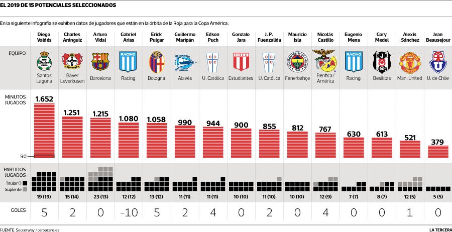 DEP-seleccionados-de-chile.jpg