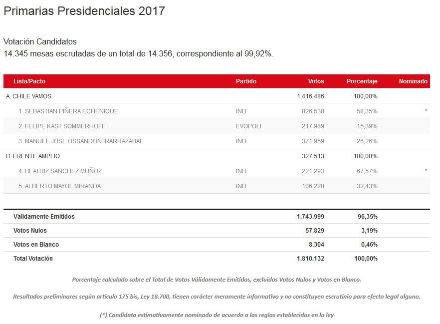 primarias-presidenciales-2017.jpg