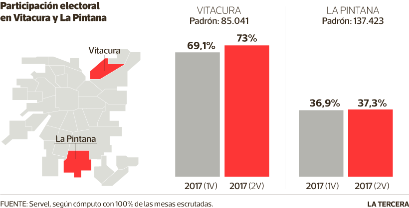 Imagen-Participacion-Vitacura-La-Pintana.png