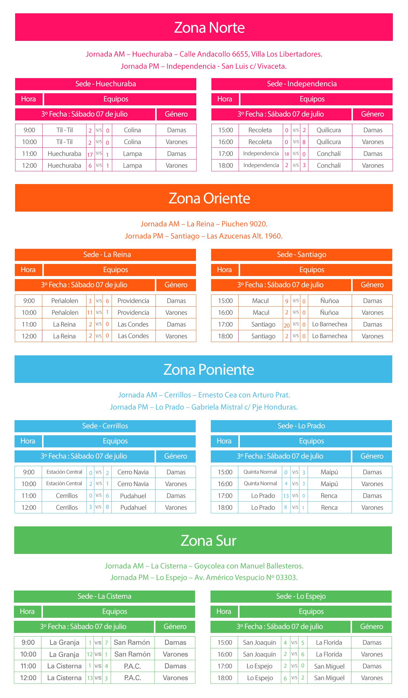 Resultados-tercera-fecha.jpg