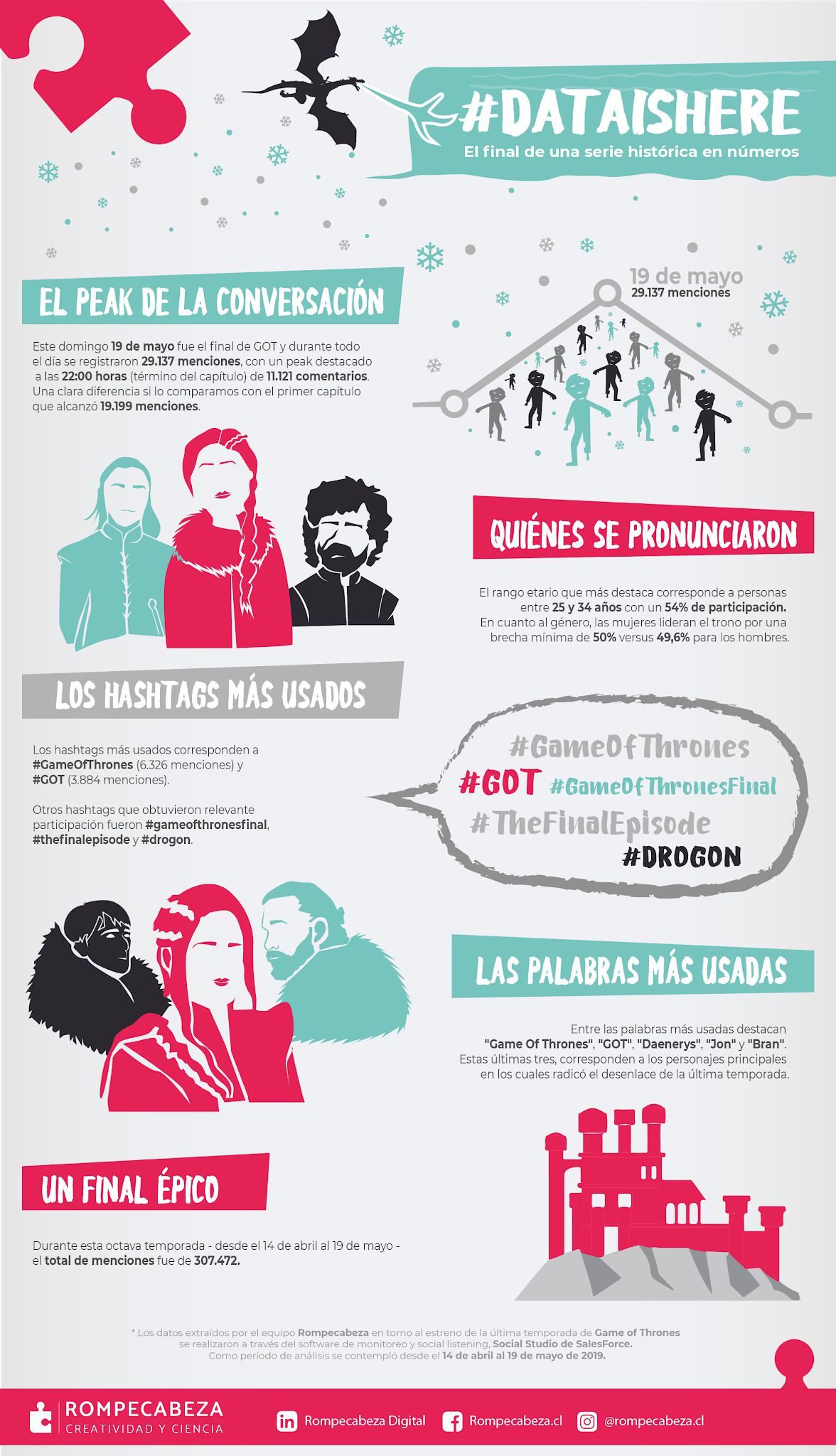 Infografiìa-GOT-Capiìtulo-final-1.jpg