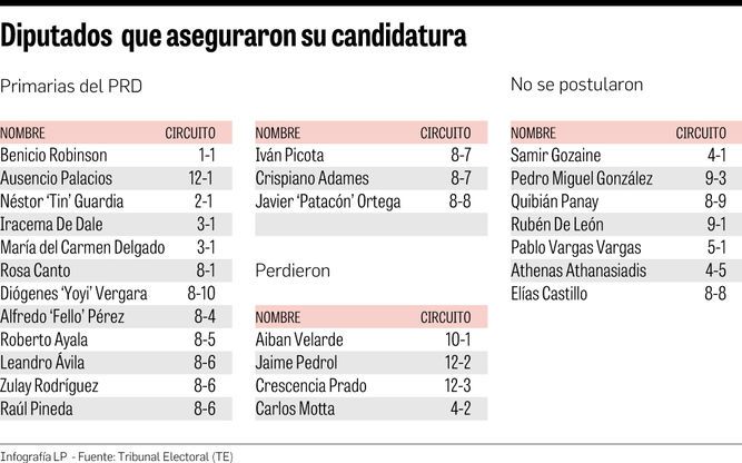 Alcaldes en ruta a la reelección