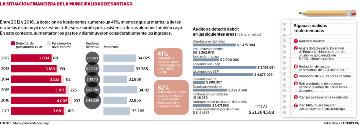 PAIS-Financiamiento-colegios-muni-santiago-1180x411.png