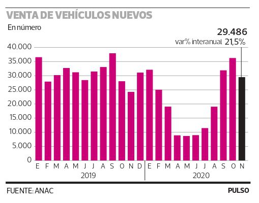 venta de autos