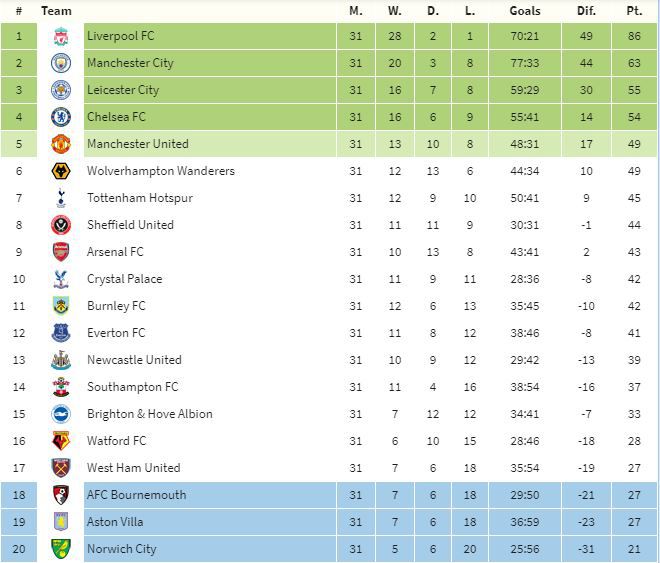 tabla inglaterra