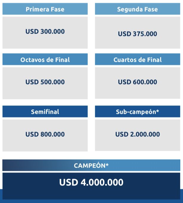 Copa Sudamericana