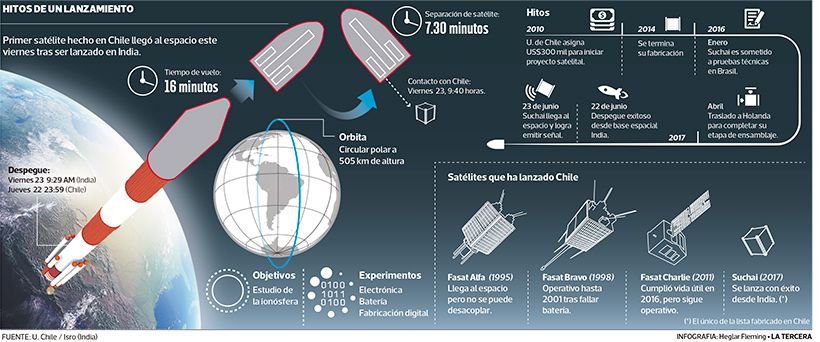 LT24-satelite-chileno.jpg