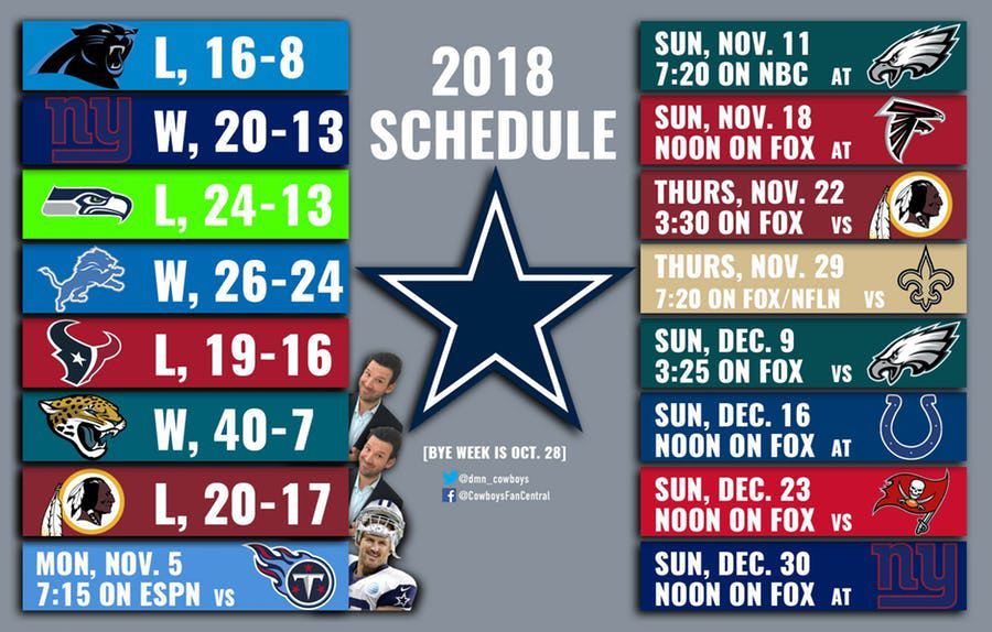 Dallas Cowboys 2018 schedule  Dallas cowboys, Cowboys, Dallas cowboys  football