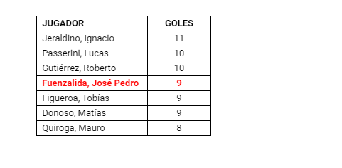 Goleadores.png