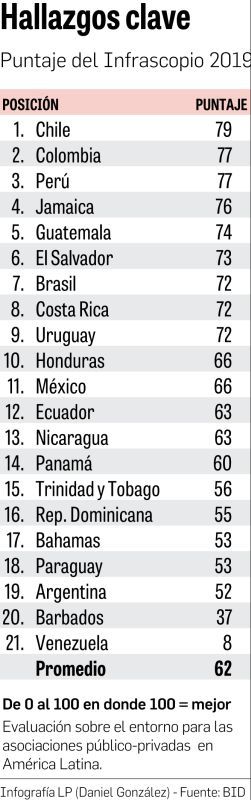 Asociacion Publico Privada No Aplicara En 4 Entidades La Prensa Panama