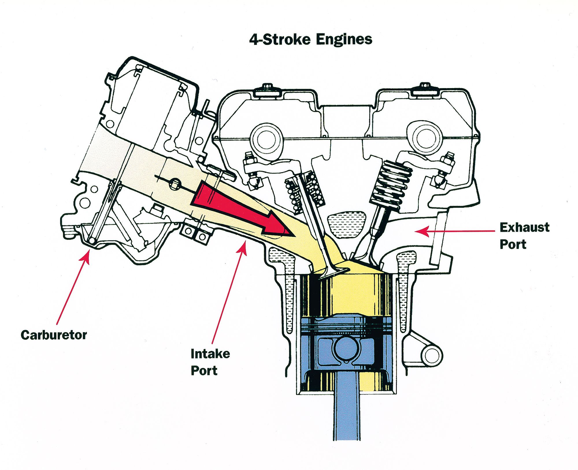 4 stroke ic engines