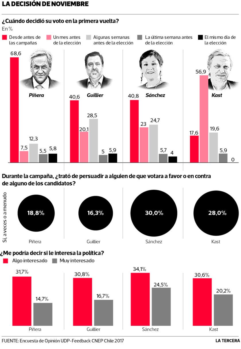 REP-encuesta-politica-840x1216.jpg