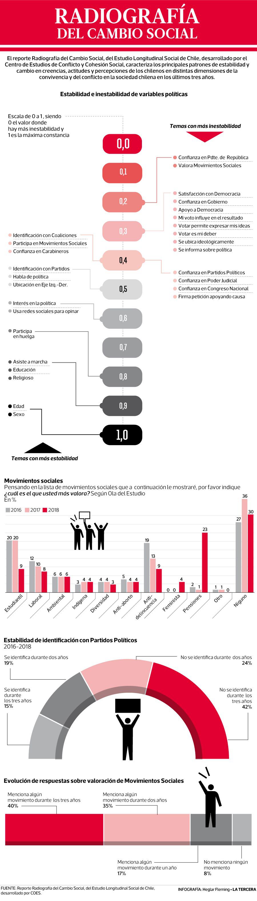 POL-Radiografia-del-cambio-social-web.jpg