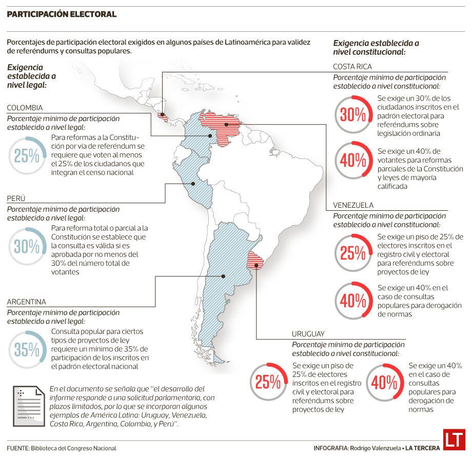 latinoamérica