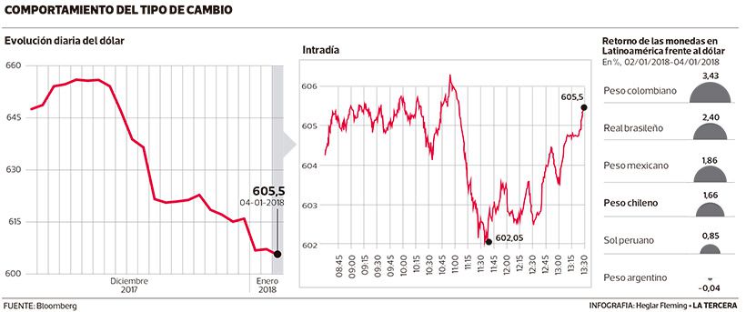 LT05-dolar-monedas.jpg