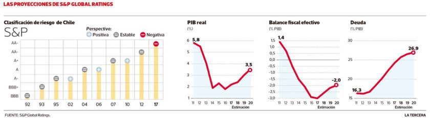 Imagen-NEG-clasificacion-riesgo-Chile-840x232.jpg