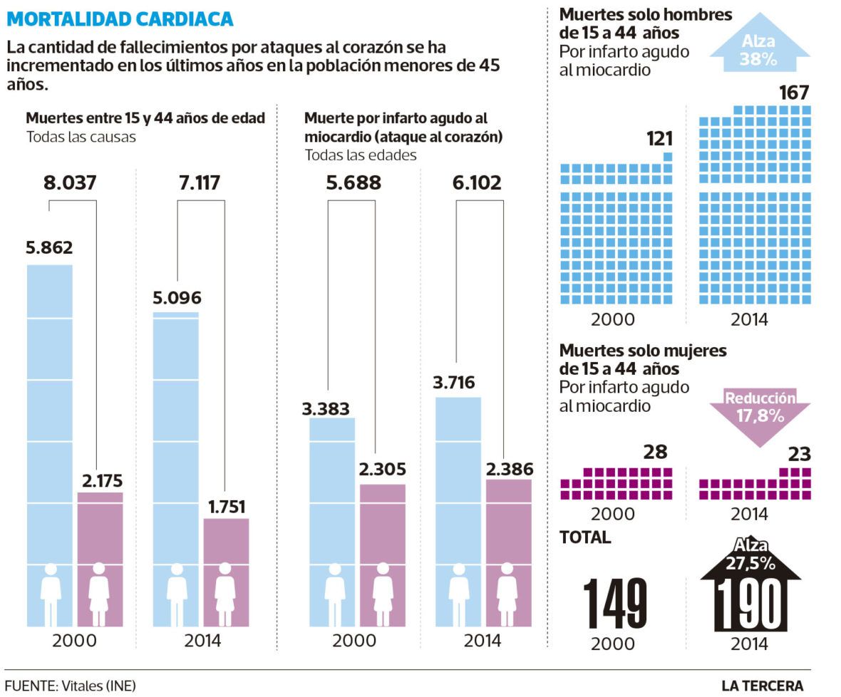 Imagen-TEN-mortalidad-cardiaca-VALE-1180x978.jpg