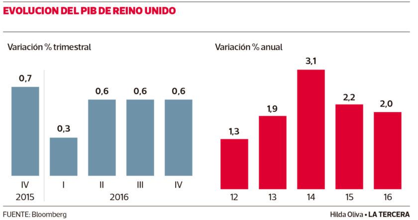 LT27-PIB-Reino-Unido-840x442.jpg