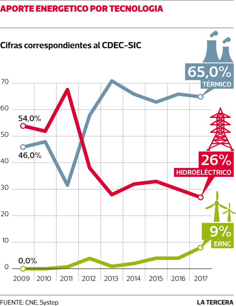 LT-aporte-energico-por-tecnologia.jpg