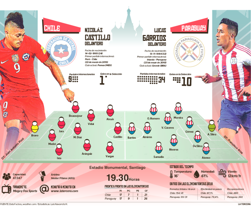 DEP-Chile-paraguay-840x692.png