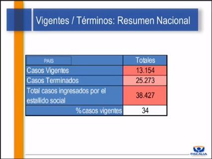 Fiscalía Estallido Social