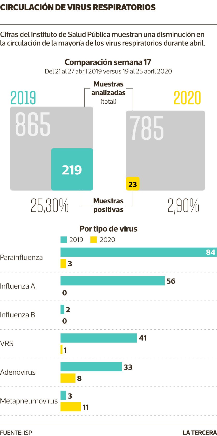 info virus que pasa