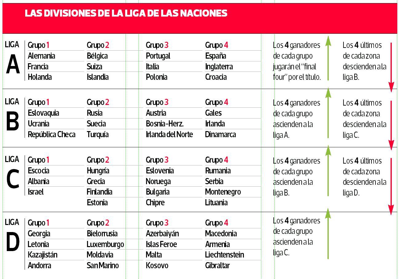 Liga-de-las-Naciones.jpg