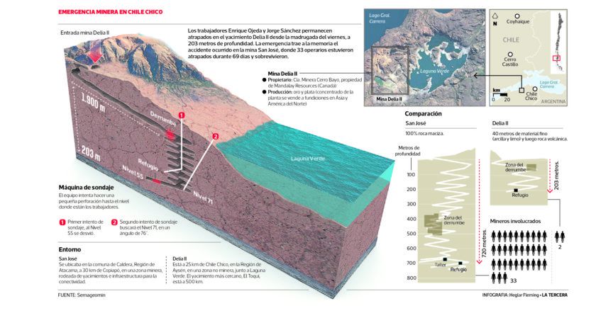 LT14-accidente-mina-delia-II-840x442.jpg
