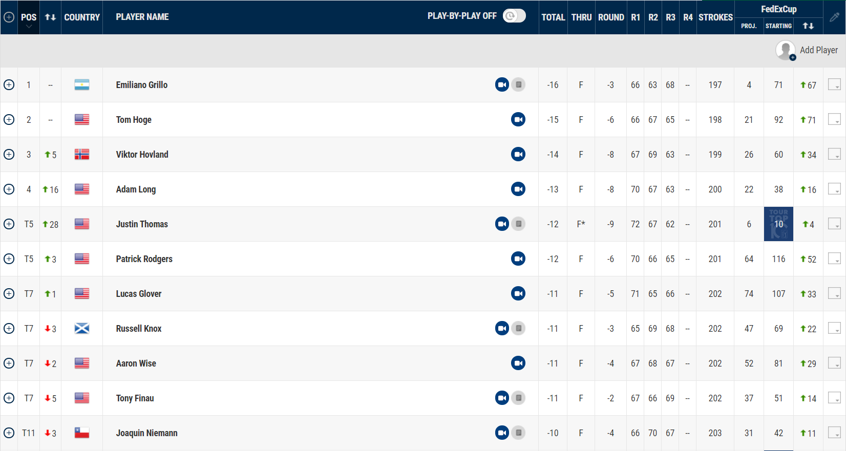 Tabla de posiciones.