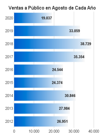 ventas agosto