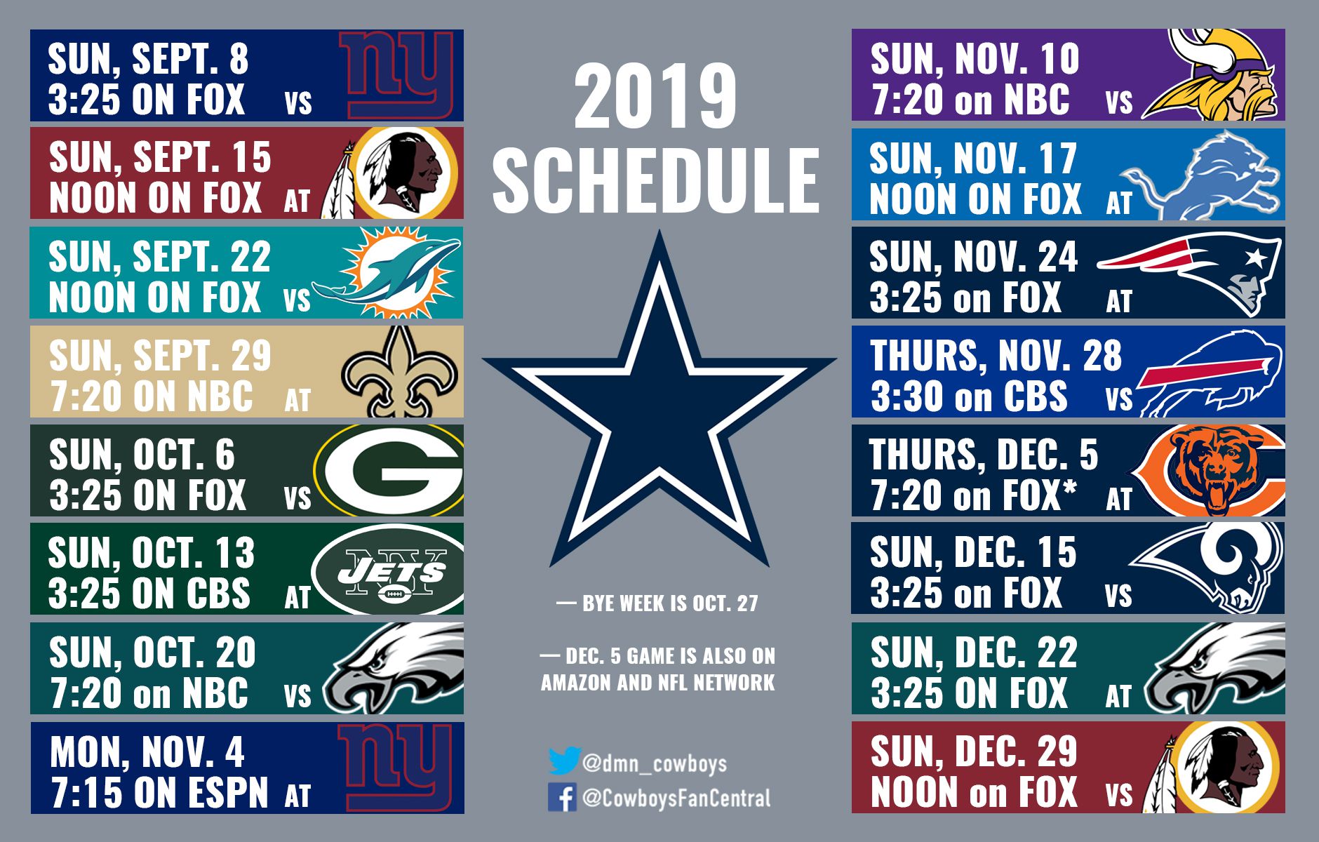 NFC East roundup: Back-to-back divisional games for the Cowboys - Blogging  The Boys