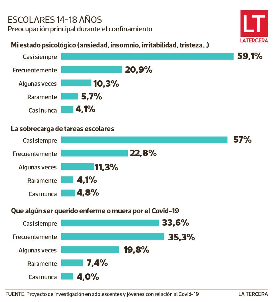 info salud mental