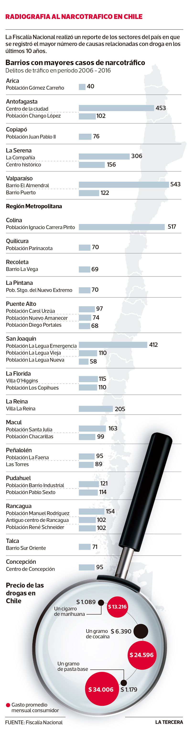 Imagen-LT15-drogas.jpg