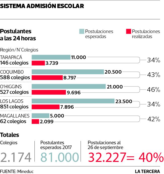 PAIS-sistema-de-admision-escolar.jpg