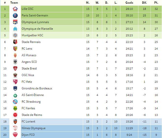 tabla francia