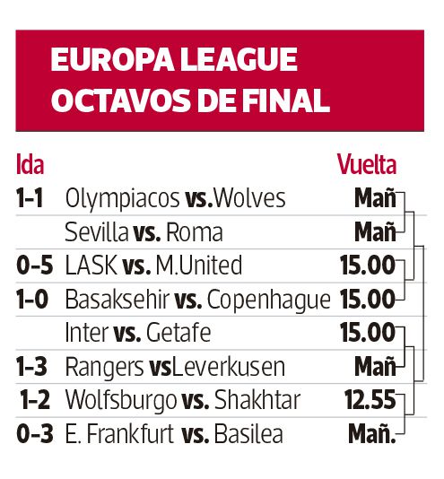 tabla europa league