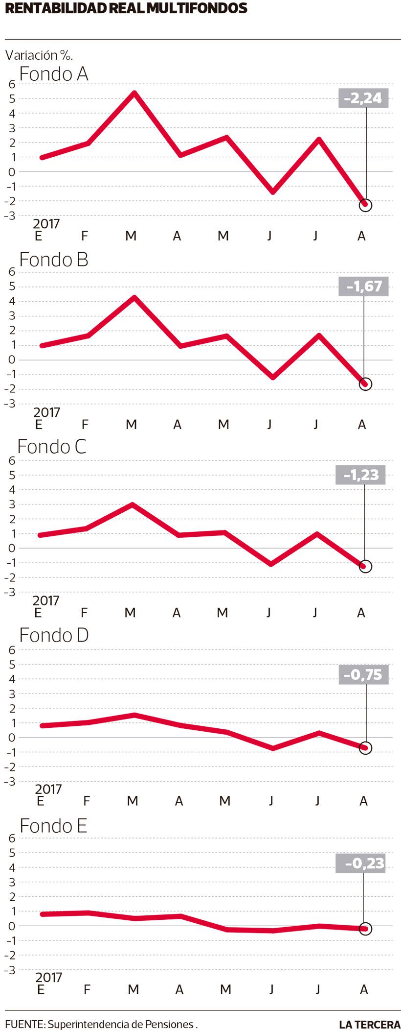 NEG-fondos-de-pension.jpg