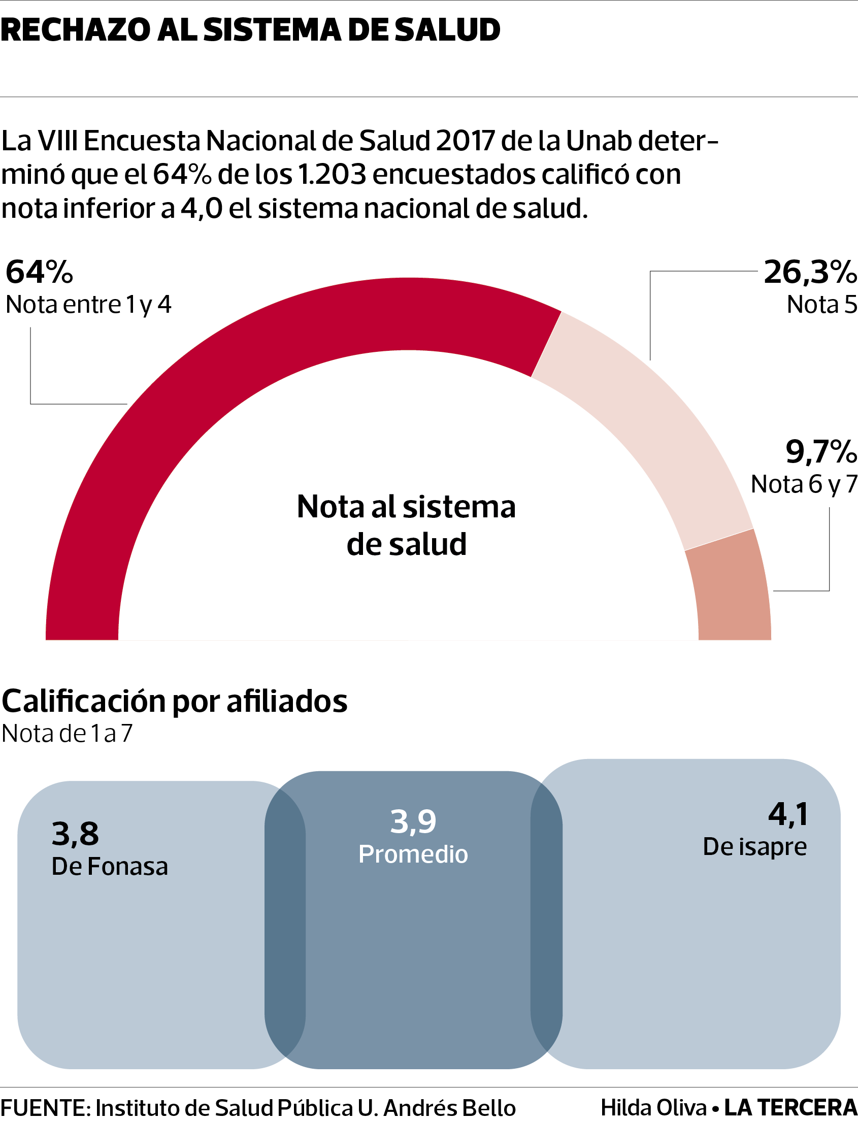 PAIS-Nota-al-sistema-salud.png